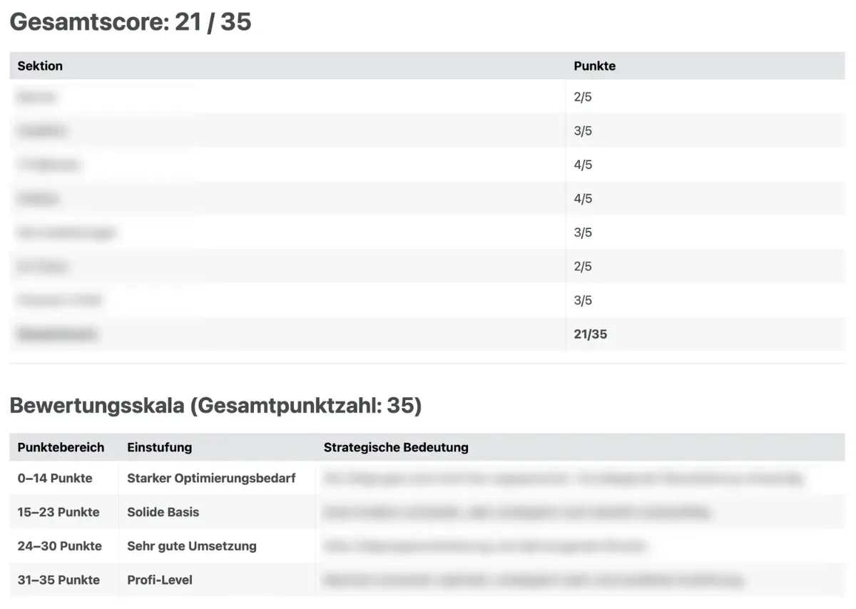 Beispiel einer Profilanalyse